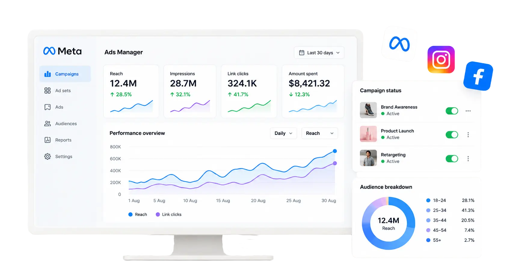 A Meta Ads Manager dashboard on a monitor, with campaign status and audience breakdown panels beside it